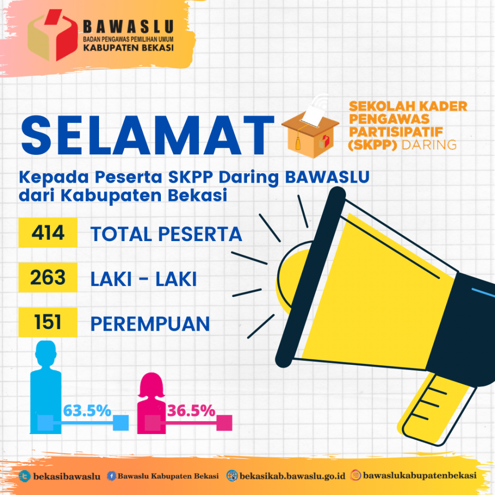 414 Peserta SKPP Daring Bawaslu dari Kabupaten Bekasi Berhasil lulus