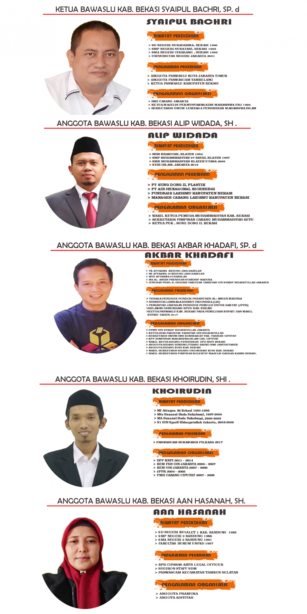 Profil Ketua dan Anggota Bawaslu Kabupaten Bekasi
