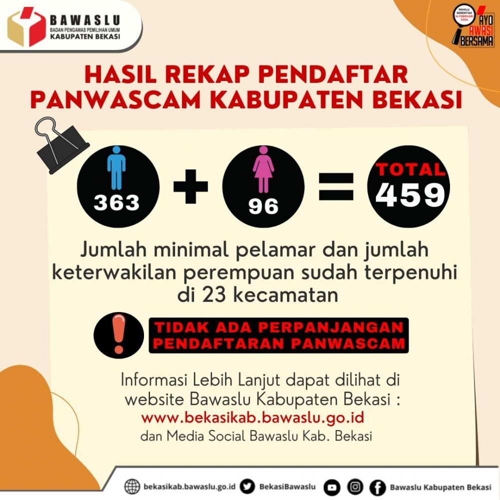 KUOTA TERPENUHI, PENDAFTARAN PANWASCAM KABUPATEN BEKASI TIDAK ADA PERPANJANGAN